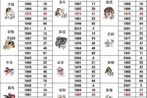 58年属什么|生肖查询：1958年属什么生肖？